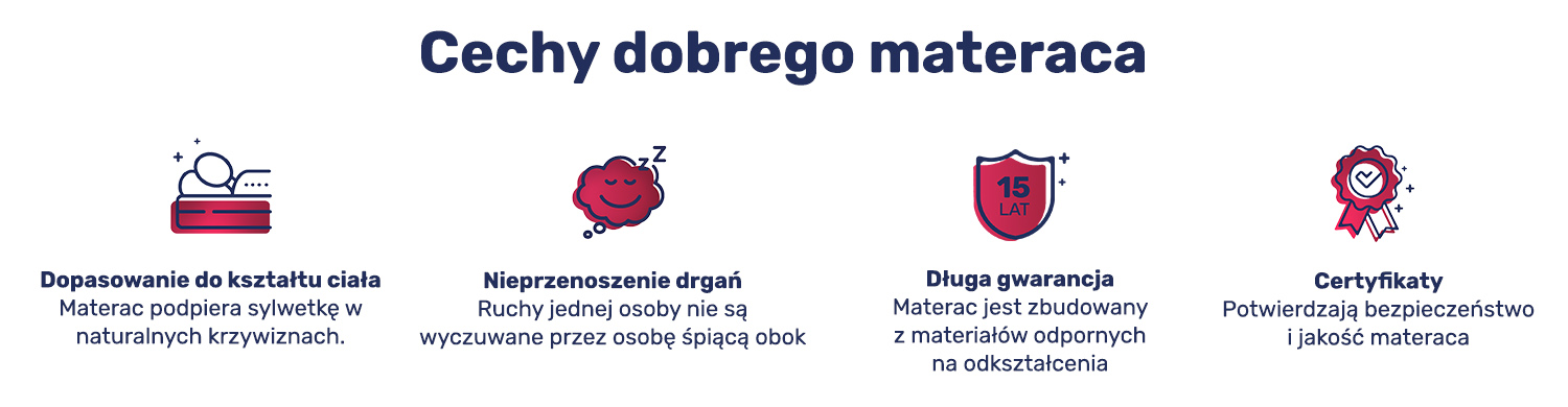 Cechy dobrego materaca